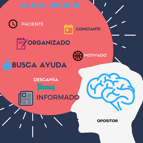 Exámenes oposiciones 2018 ¿Eres un buen opositor?