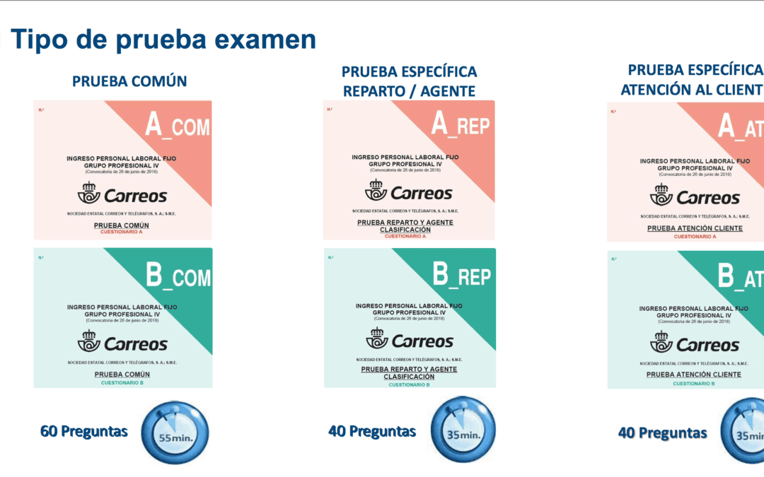 Información imprescindible para el día del examen de Correos