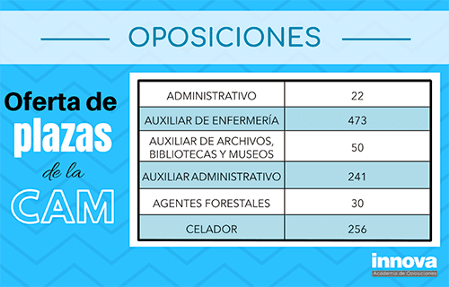 Ope de la CAM 2019. Todo lo que necesitas saber