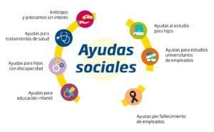 beneficios sociales correos