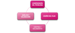 resolucion-de-problemas