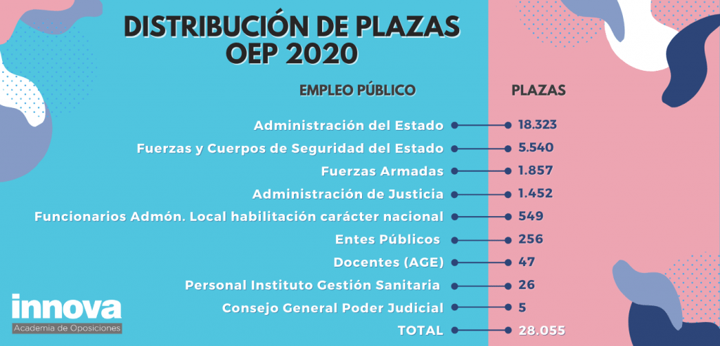 ope-2020-1
