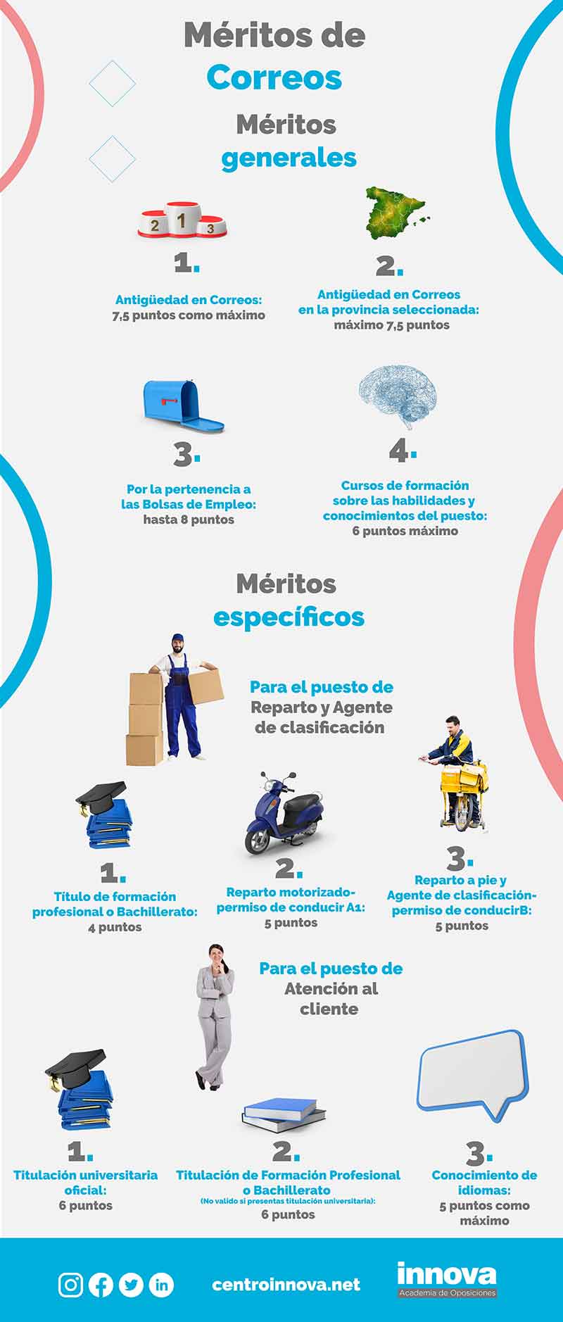 bolsa-de-trabajo-empleo-correos