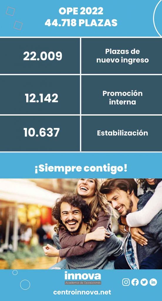 La mayor Oferta de Empleo Público de la historia