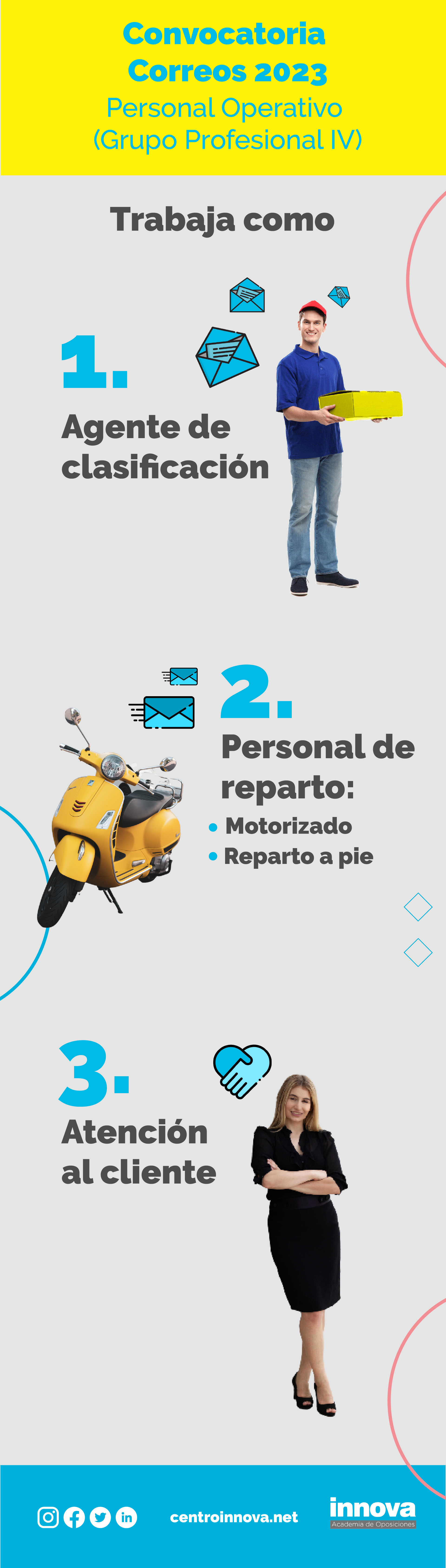 Convocatoria-Correos-2023