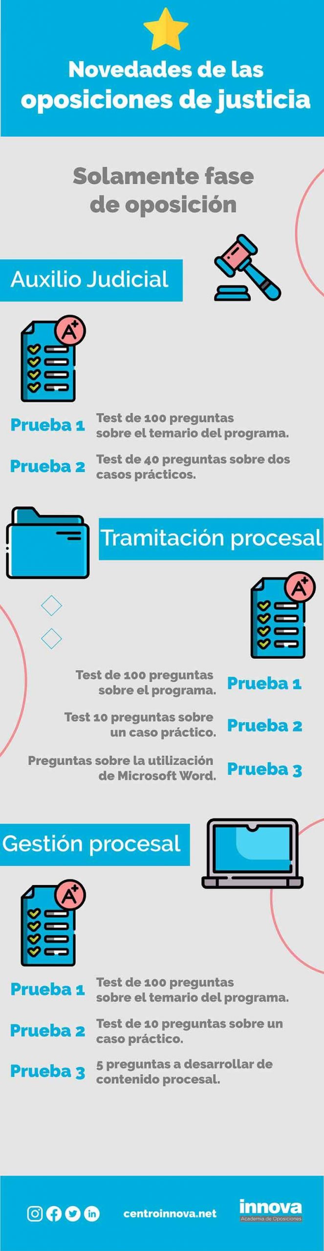 Últimas-noticias-oposiciones-Justicia-2023