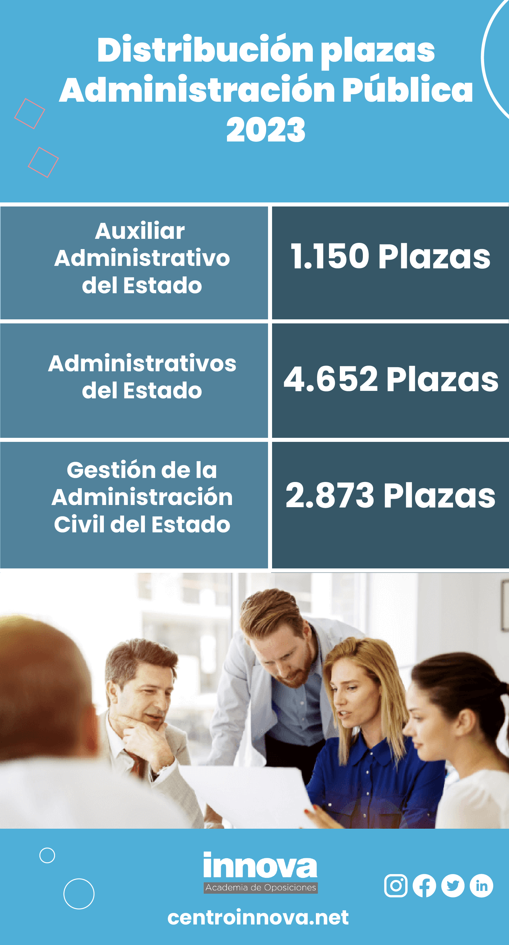 Convocatoria-Administración-Pública-2023