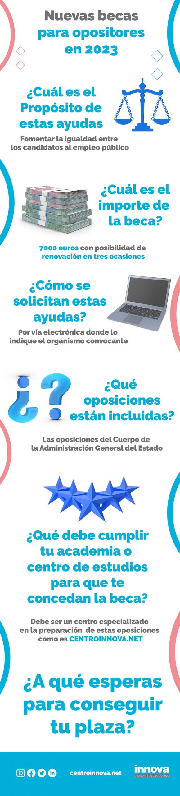 Nuevas-Becas-2023-oposiciones